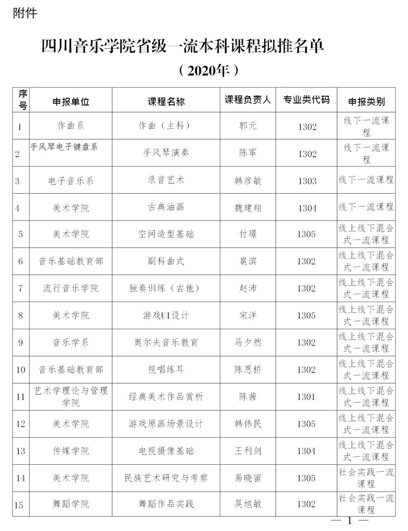 伟德bv国际体育省级一流课程名单的公示.jpg